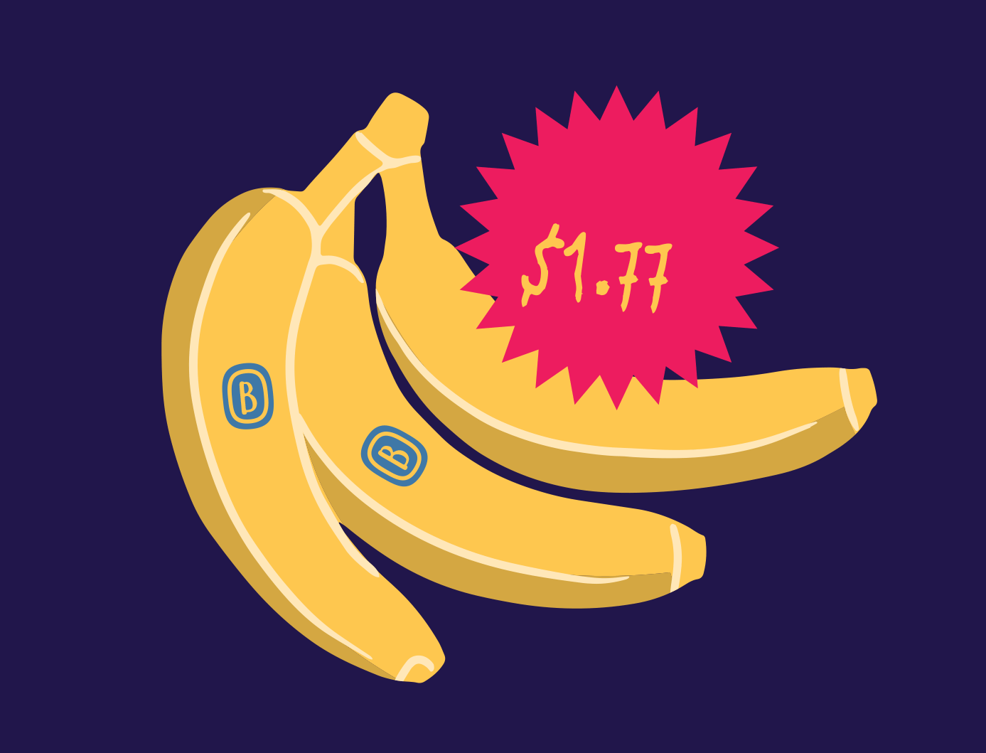 An animated illustration in which the pricetag on bananas changes from $1.77 to $1.89