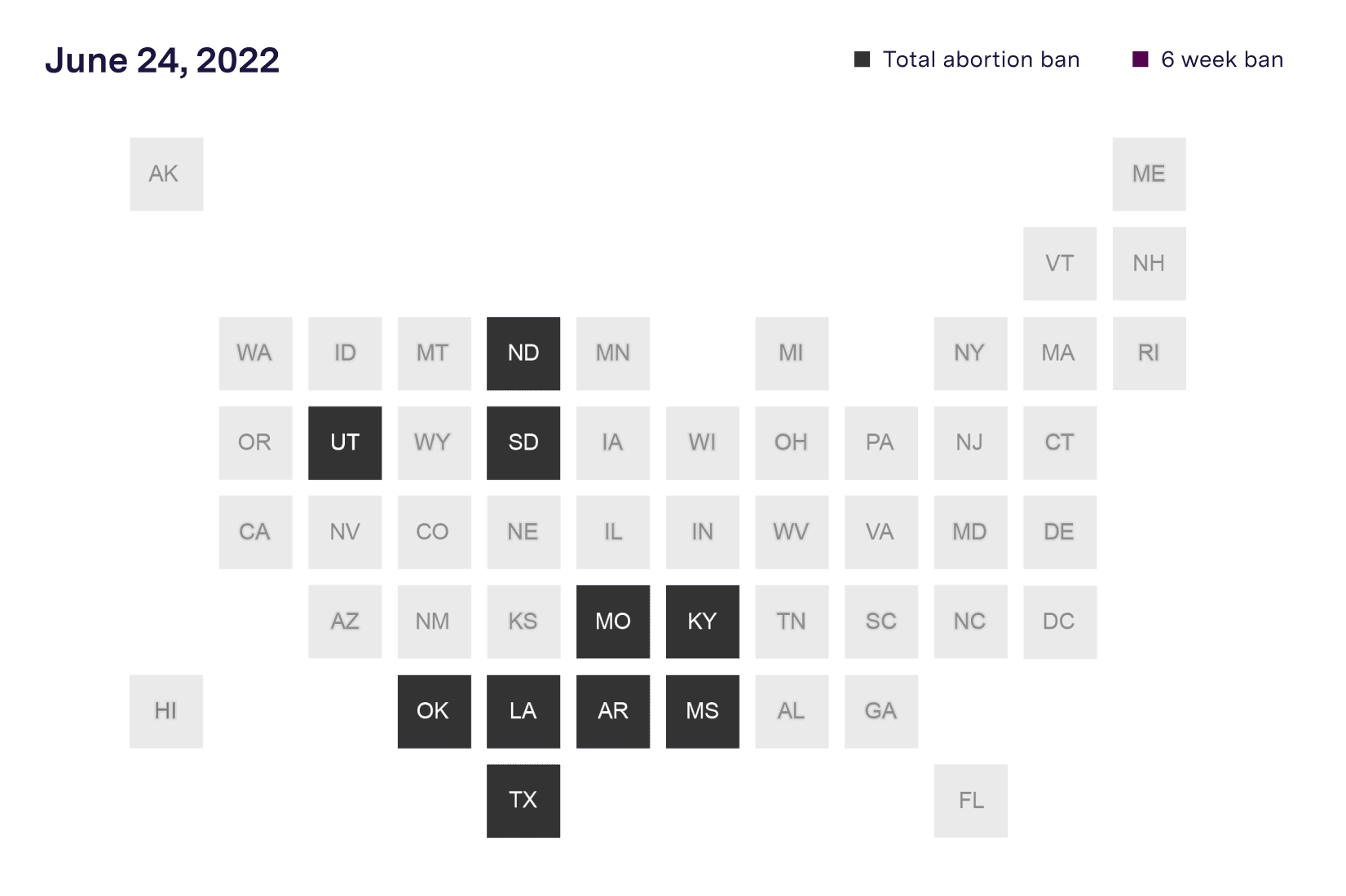 A map of the United States showing abortion access as of June 24, 2022. Oklahoma, Utah, North Dakota, South Dakota, Missouri, Kentucky, Texas, Louisiana and Arkansas completely banned abortion and Texas banned abortion after six weeks from the last menstrual period.