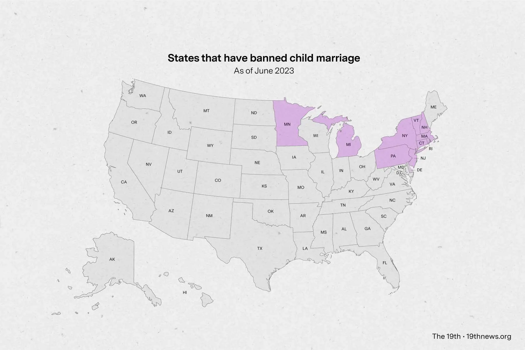 Child marriage is still prevalent in the image
